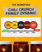 Home Cooking Essentials - Essential Set